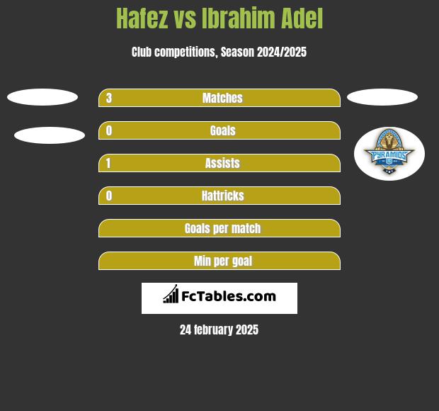 Hafez vs Ibrahim Adel h2h player stats