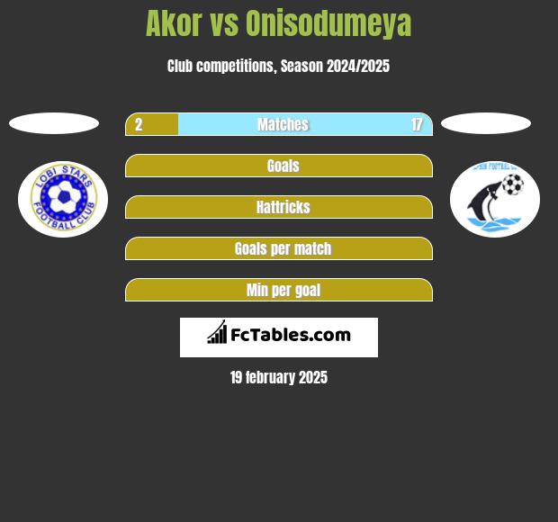 Akor vs Onisodumeya h2h player stats