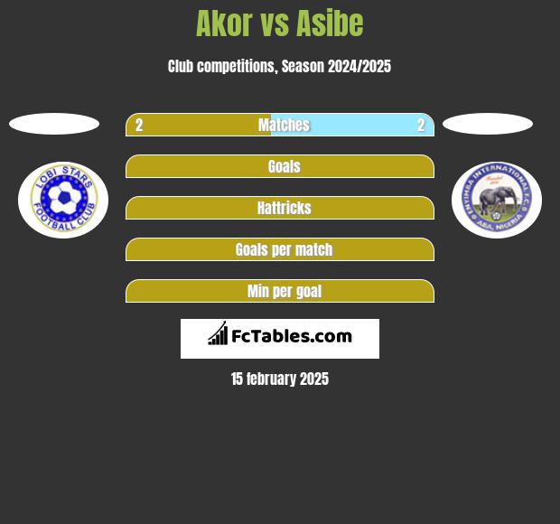 Akor vs Asibe h2h player stats