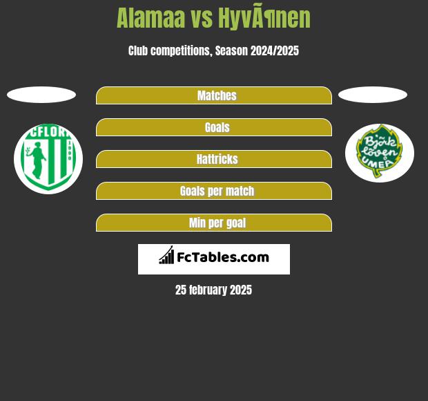 Alamaa vs HyvÃ¶nen h2h player stats