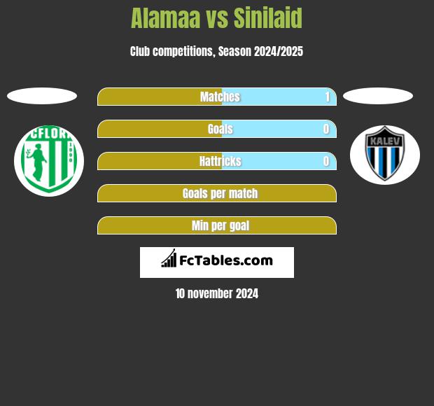 Alamaa vs Sinilaid h2h player stats