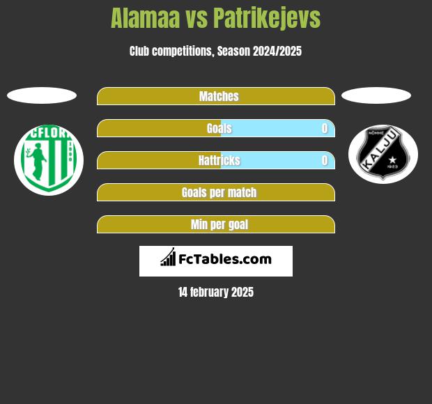 Alamaa vs Patrikejevs h2h player stats