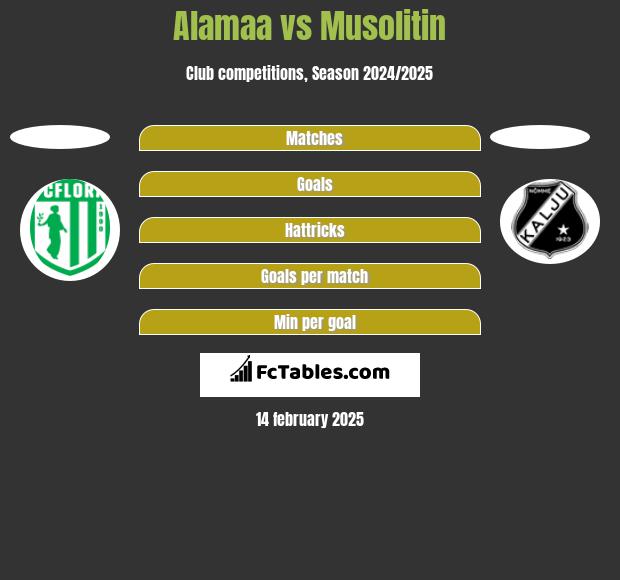 Alamaa vs Musolitin h2h player stats