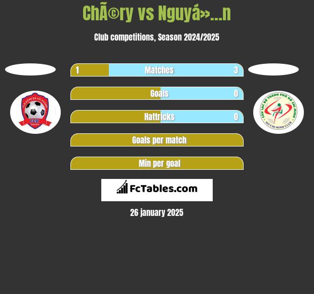 ChÃ©ry vs Nguyá»…n h2h player stats