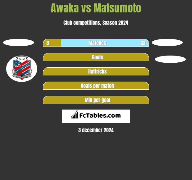 Awaka vs Matsumoto h2h player stats