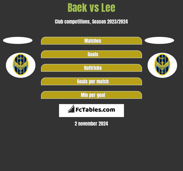 Baek vs Lee h2h player stats