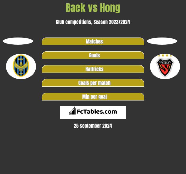 Baek vs Hong h2h player stats