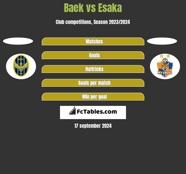 Baek vs Esaka h2h player stats