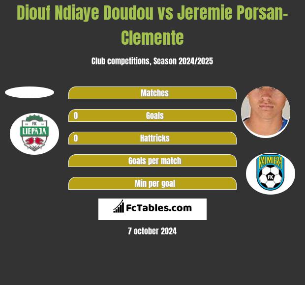 Diouf Ndiaye Doudou vs Jeremie Porsan-Clemente h2h player stats