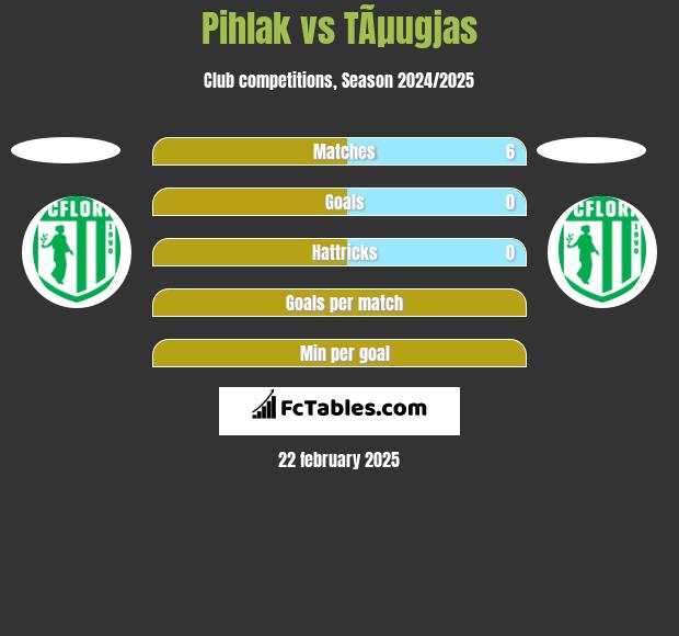 Pihlak vs TÃµugjas h2h player stats