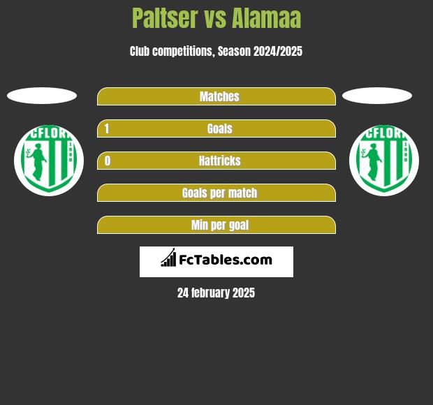 Paltser vs Alamaa h2h player stats