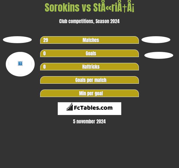 Sorokins vs StÅ«riÅ†Å¡ h2h player stats