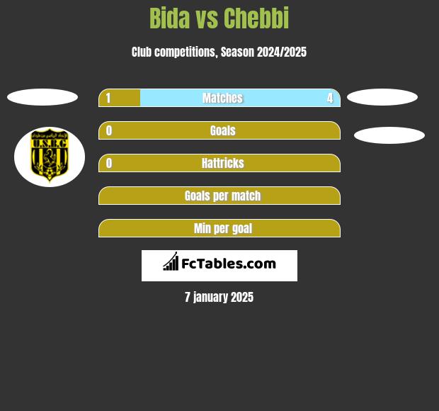 Bida vs Chebbi h2h player stats