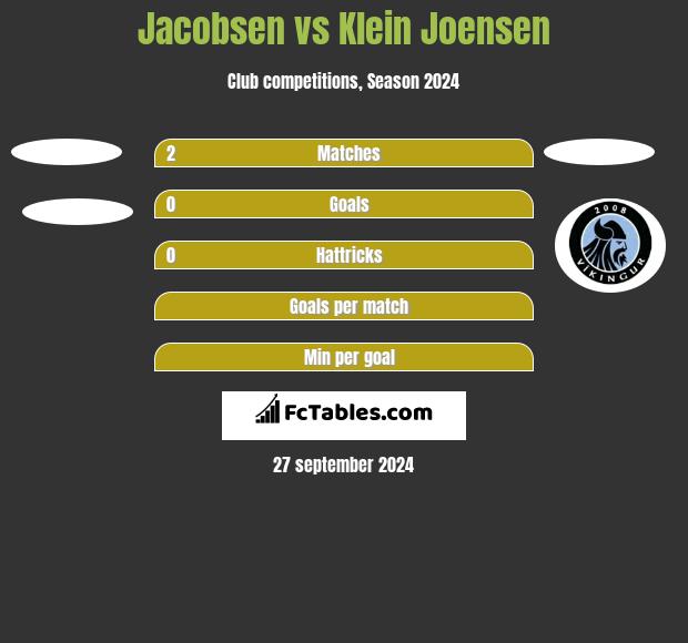 Jacobsen vs Klein Joensen h2h player stats