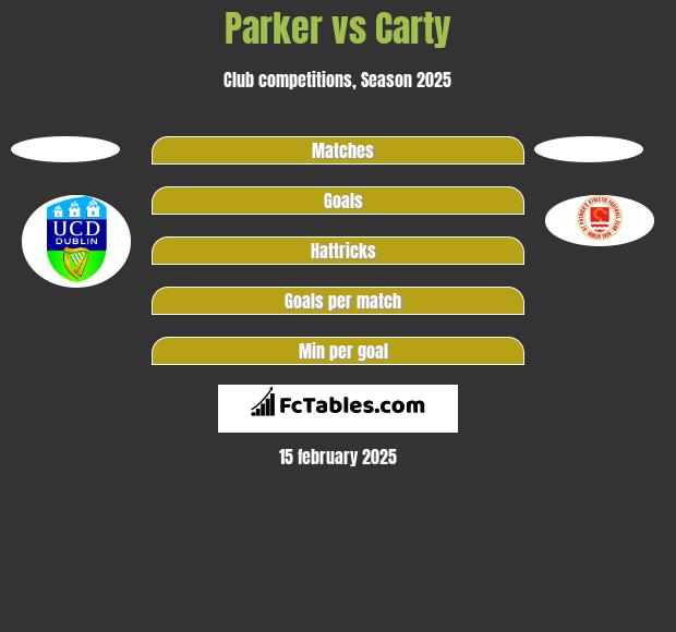 Parker vs Carty h2h player stats