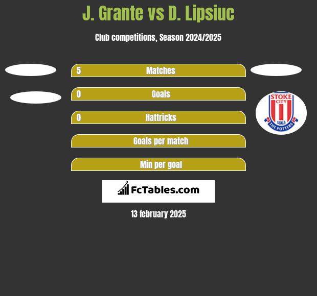 J. Grante vs D. Lipsiuc h2h player stats