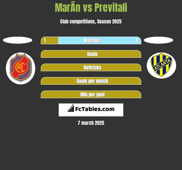 MarÃ­n vs Previtali h2h player stats