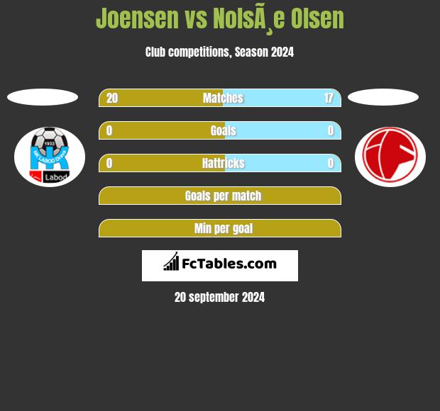 Joensen vs NolsÃ¸e Olsen h2h player stats