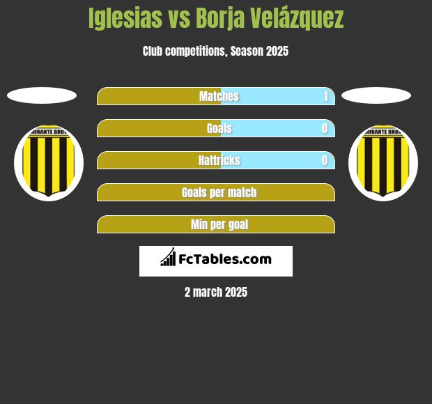 Iglesias vs Borja Velázquez h2h player stats