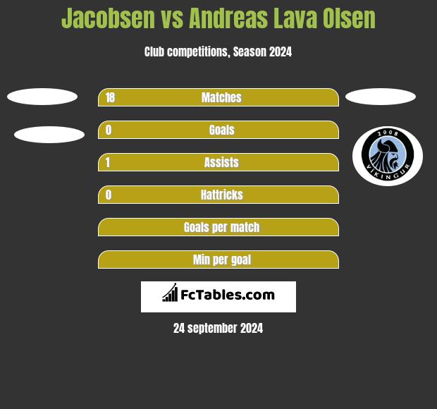 Jacobsen vs Andreas Lava Olsen h2h player stats