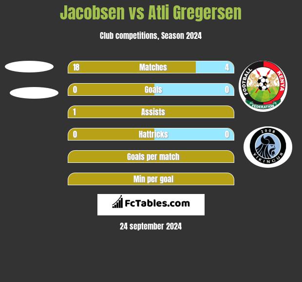 Jacobsen vs Atli Gregersen h2h player stats