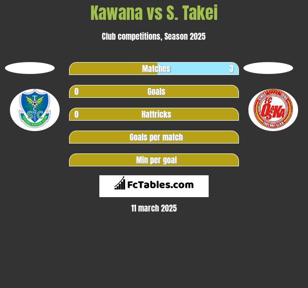 Kawana vs S. Takei h2h player stats