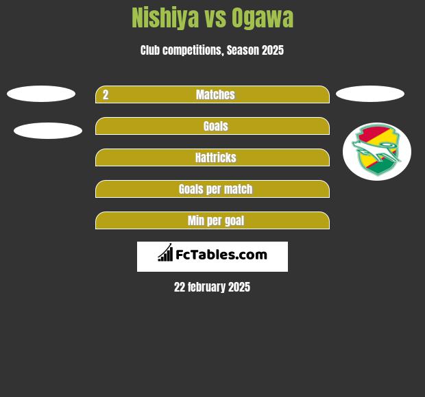 Nishiya vs Ogawa h2h player stats