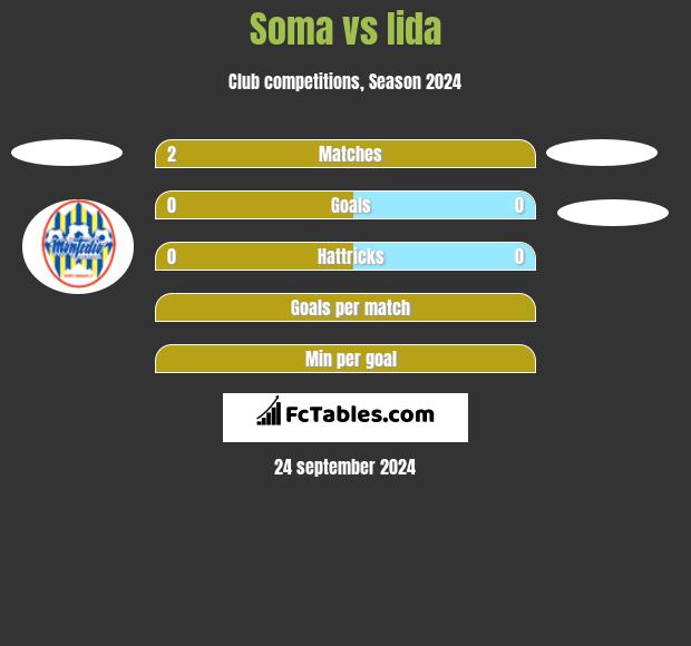 Soma vs Iida h2h player stats