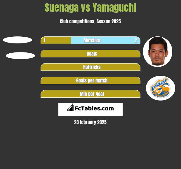 Suenaga vs Yamaguchi h2h player stats