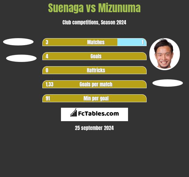 Suenaga vs Mizunuma h2h player stats