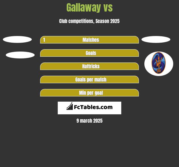 Gallaway vs  h2h player stats