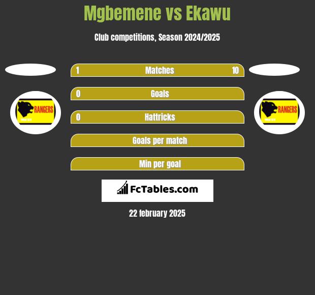 Mgbemene vs Ekawu h2h player stats