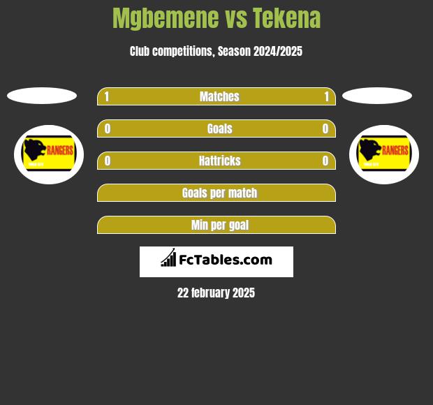 Mgbemene vs Tekena h2h player stats