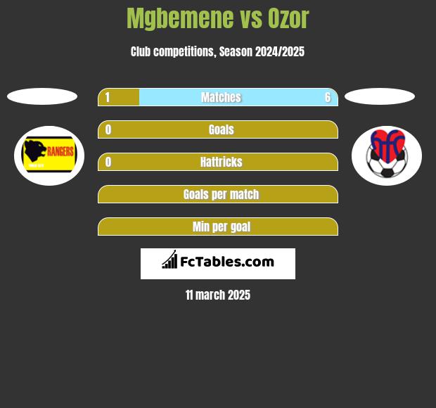 Mgbemene vs Ozor h2h player stats