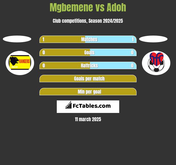 Mgbemene vs Adoh h2h player stats