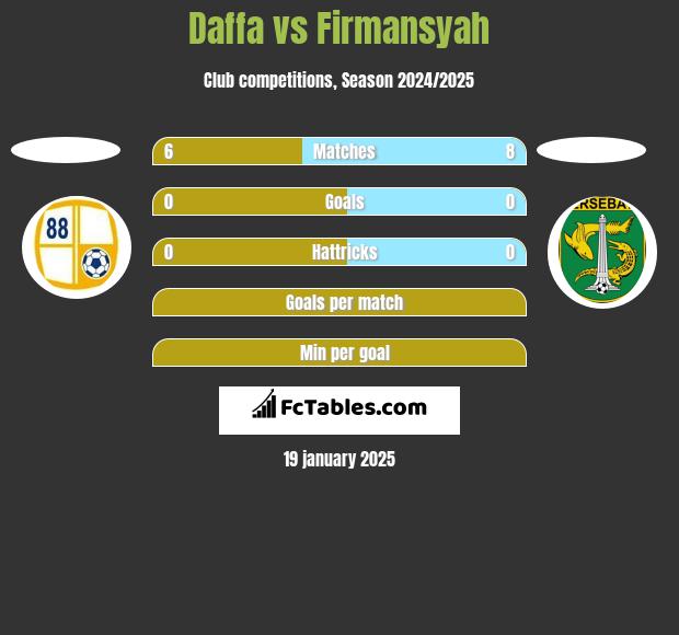 Daffa vs Firmansyah h2h player stats