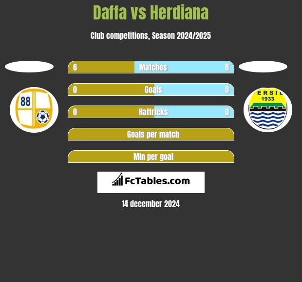 Daffa vs Herdiana h2h player stats