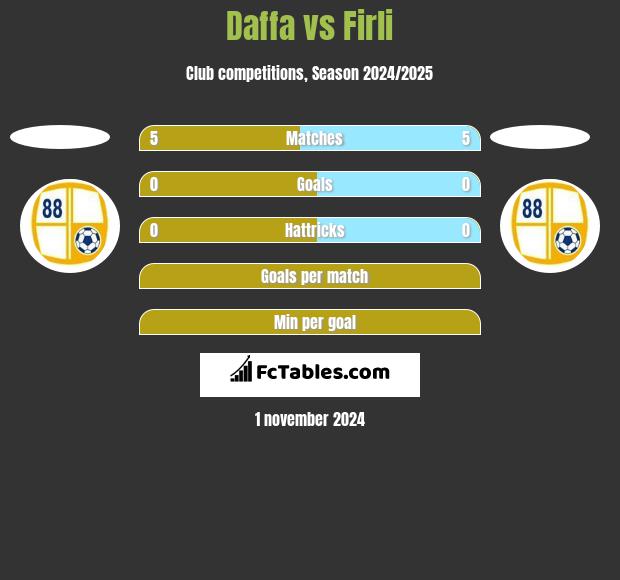 Daffa vs Firli h2h player stats