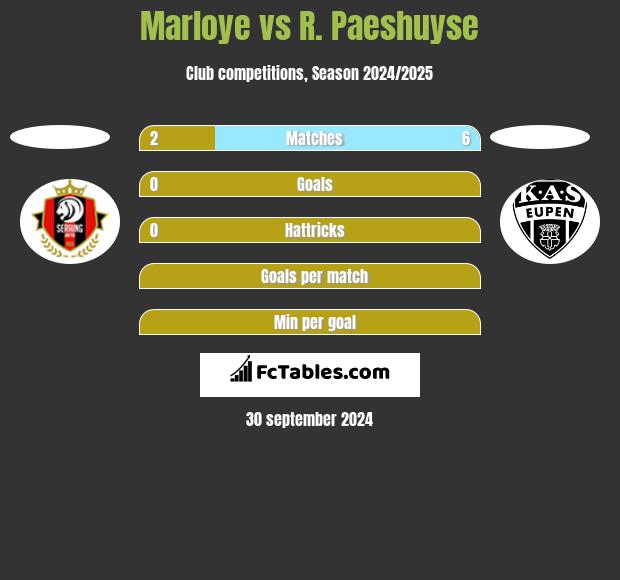 Marloye vs R. Paeshuyse h2h player stats