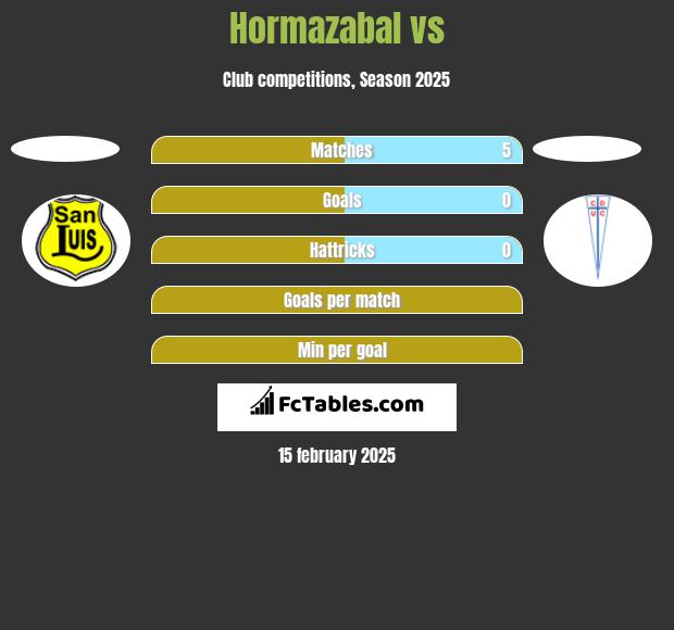 Hormazabal vs  h2h player stats