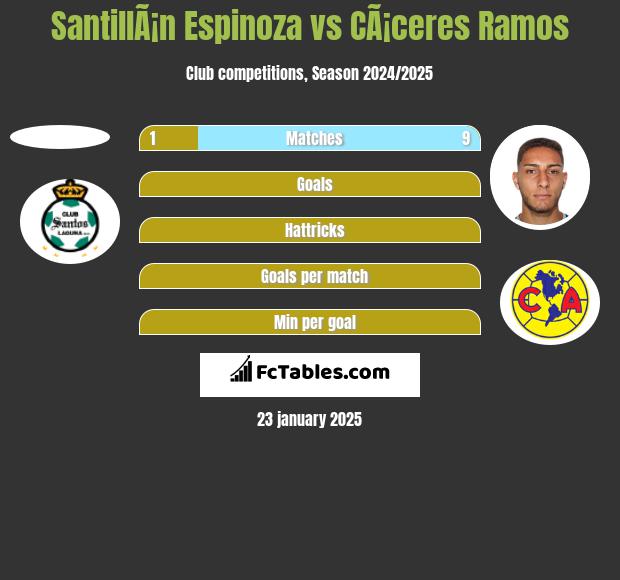 SantillÃ¡n Espinoza vs CÃ¡ceres Ramos h2h player stats