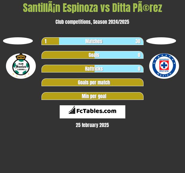 SantillÃ¡n Espinoza vs Ditta PÃ©rez h2h player stats