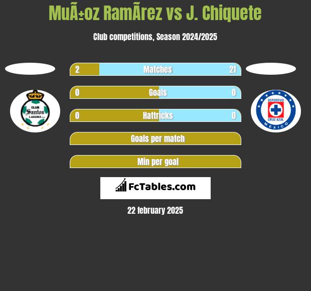 MuÃ±oz RamÃ­rez vs J. Chiquete h2h player stats