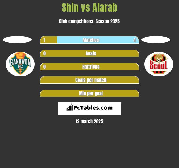 Shin vs Alarab h2h player stats