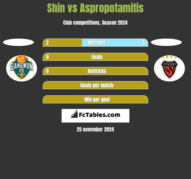 Shin vs Aspropotamitis h2h player stats