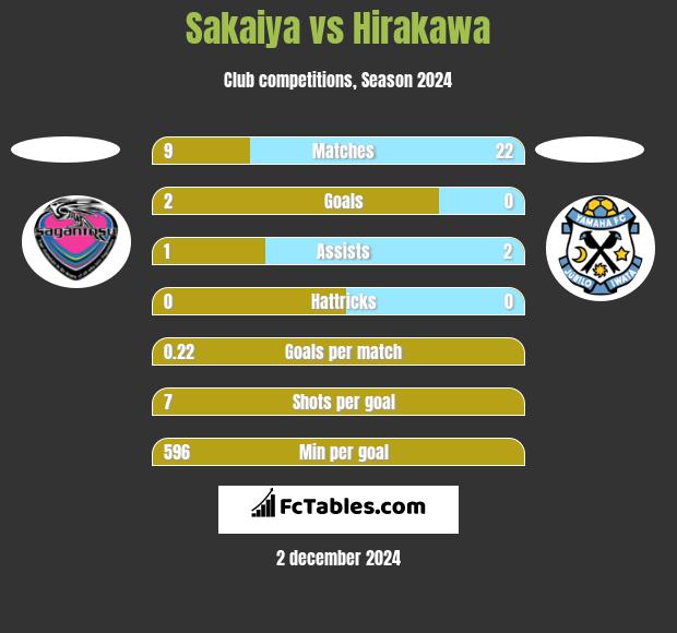 Sakaiya vs Hirakawa h2h player stats