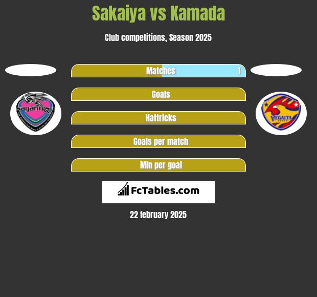 Sakaiya vs Kamada h2h player stats