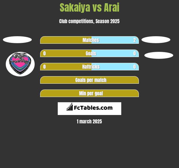 Sakaiya vs Arai h2h player stats