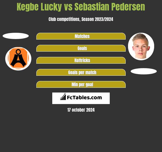 Kegbe Lucky vs Sebastian Pedersen h2h player stats