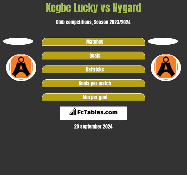 Kegbe Lucky vs Nygard h2h player stats